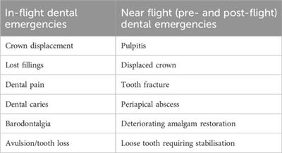 Considerations for oral and dental tissues in holistic care during long-haul space flights